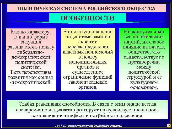 ПОЛИТИЧЕСКАЯ СИСТЕМА РОССИЙСКОГО ОБЩЕСТВА ОСОБЕННОСТИ В институциональной Как по характеру, подсистеме заметен так и