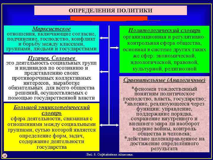 Определите политическую