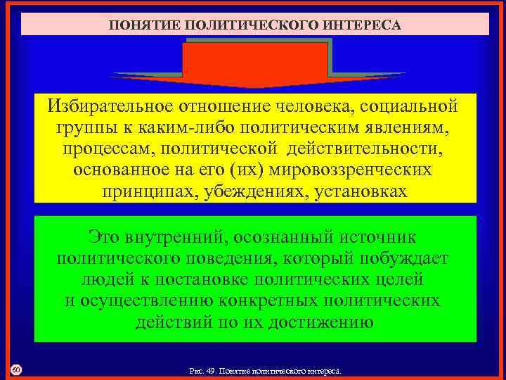 1 политические интересы. Понятие политического. Избирательные отношения. Понятие политического интереса. Понятие Полит интереса.