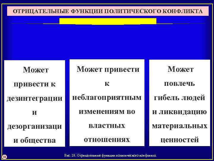 К функциям политики не относится