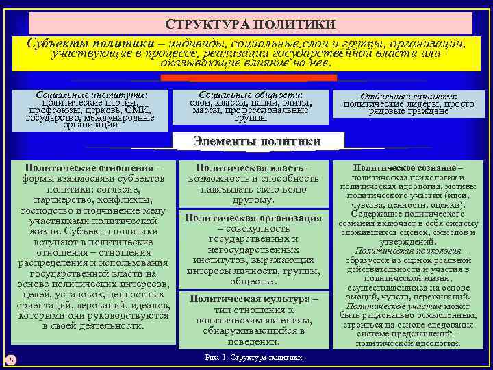 Собственно политические