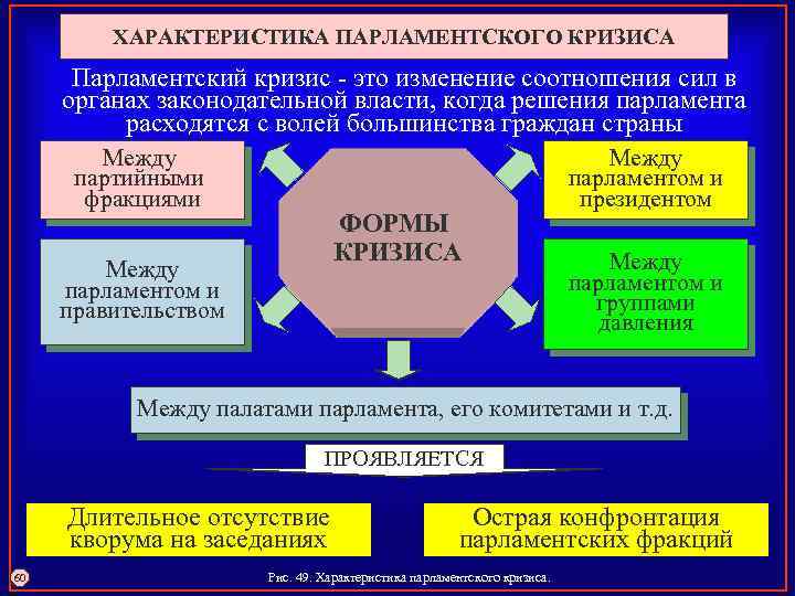 ХАРАКТЕРИСТИКА ПАРЛАМЕНТСКОГО КРИЗИСА Парламентский кризис это изменение соотношения сил в органах законодательной власти, когда