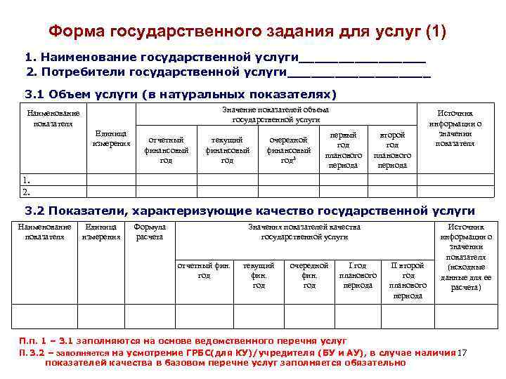 Форма государственного задания для услуг (1) 1. Наименование государственной услуги________ 2. Потребители государственной услуги_________