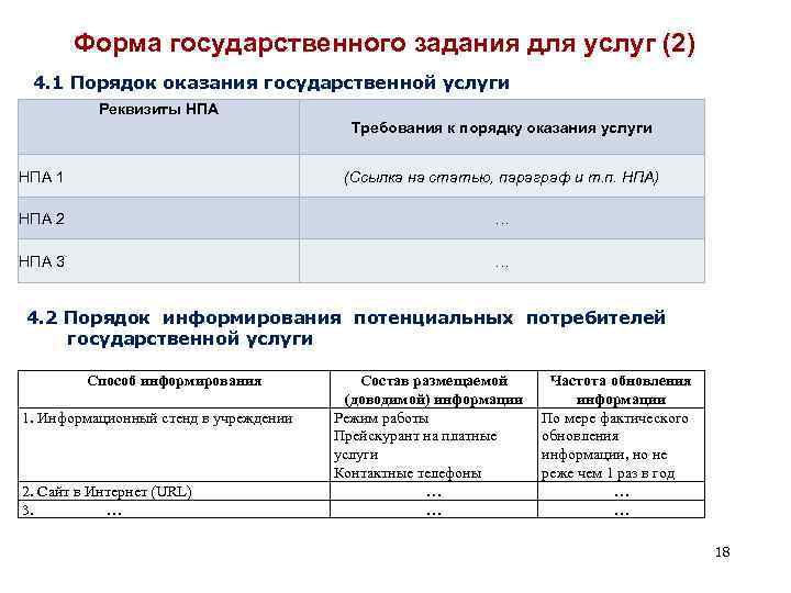  Форма государственного задания для услуг (2) 4. 1 Порядок оказания государственной услуги Реквизиты