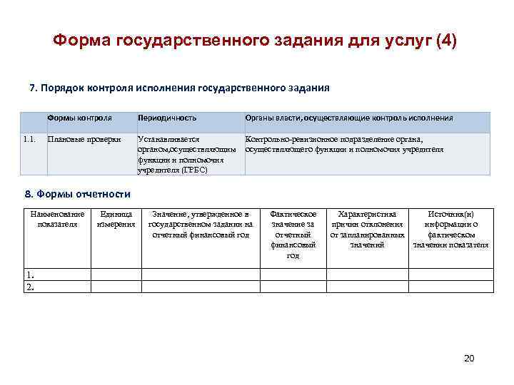 Форма государственного задания для услуг (4) 7. Порядок контроля исполнения государственного задания Формы контроля