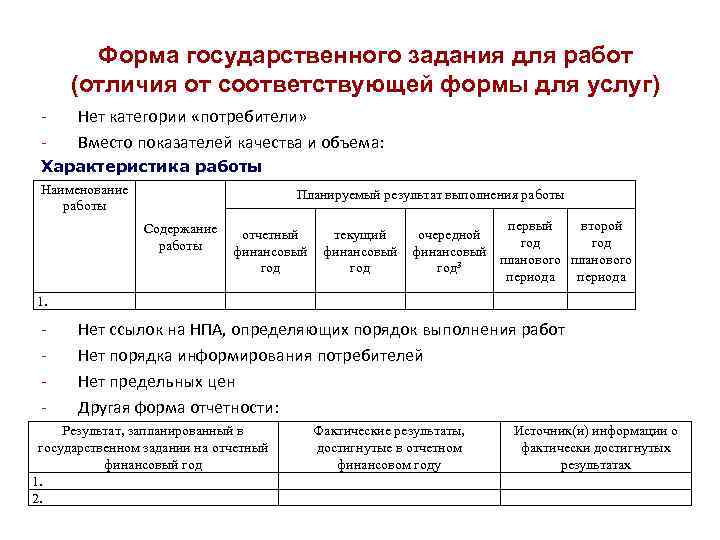 Форма государственного задания для работ (отличия от соответствующей формы для услуг) - Нет категории