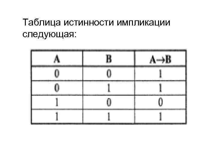 Таблица истинности импликации следующая: 