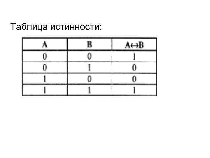 Таблица истинности: 