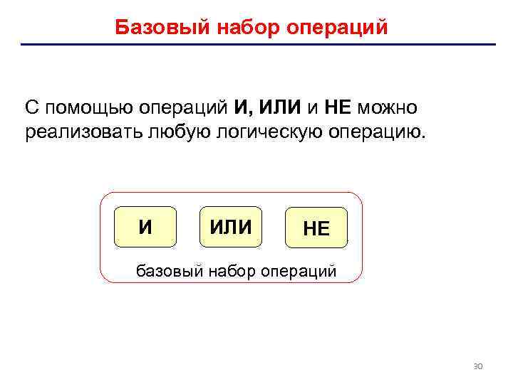 Базовый набор операций С помощью операций И, ИЛИ и НЕ можно реализовать любую логическую