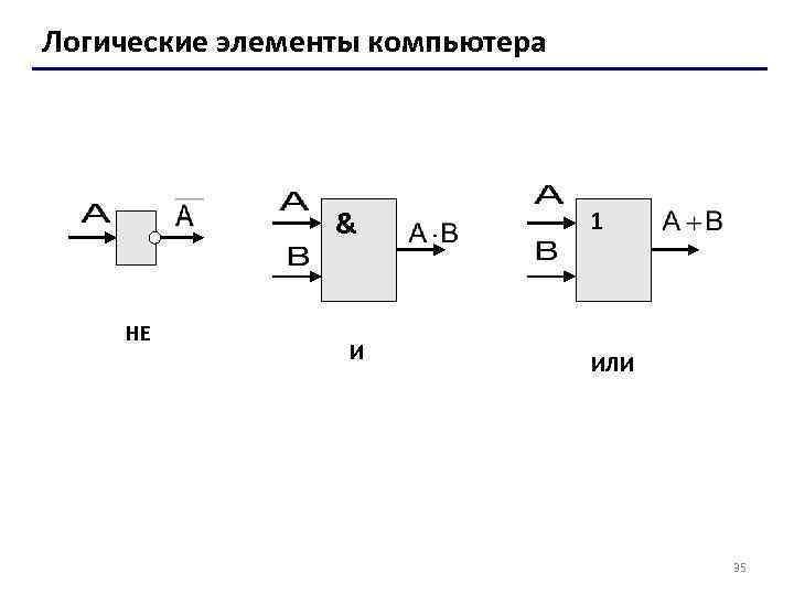 Логические элементы компьютера & НЕ И 1 ИЛИ 35 