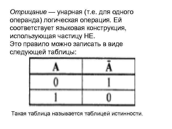 Отрицание — унарная (т. е. для одного операнда) логическая операция. Ей соответствует языковая конструкция,