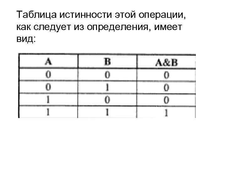 Таблица истинности этой операции, как следует из определения, имеет вид: 