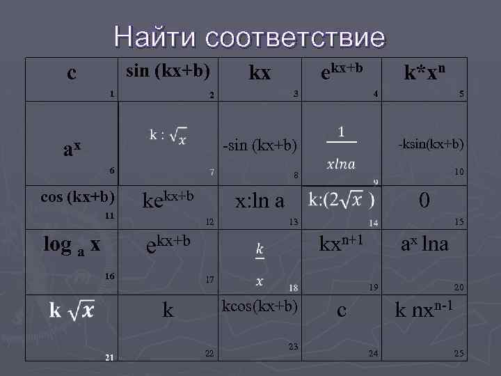 Найти соответствие sin (kx+b) c 1 kx ekx+b 3 2 k*xn 4 5 -sin