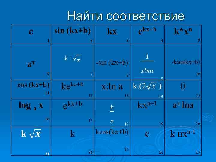 Формулы производных kx b