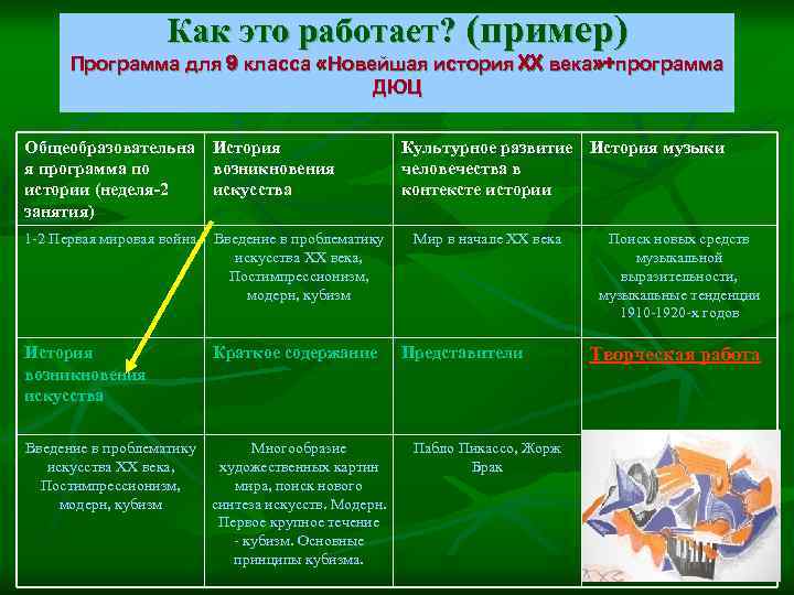 Как это работает? (пример) Программа для 9 класса «Новейшая история XX века» +программа ДЮЦ