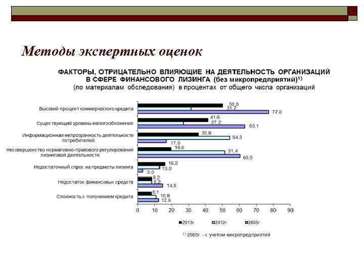 Методы экспертных оценок 8 