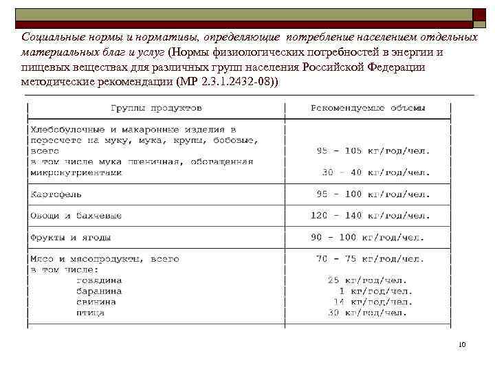 Социальные нормы и нормативы, определяющие потребление населением отдельных материальных благ и услуг (Нормы физиологических