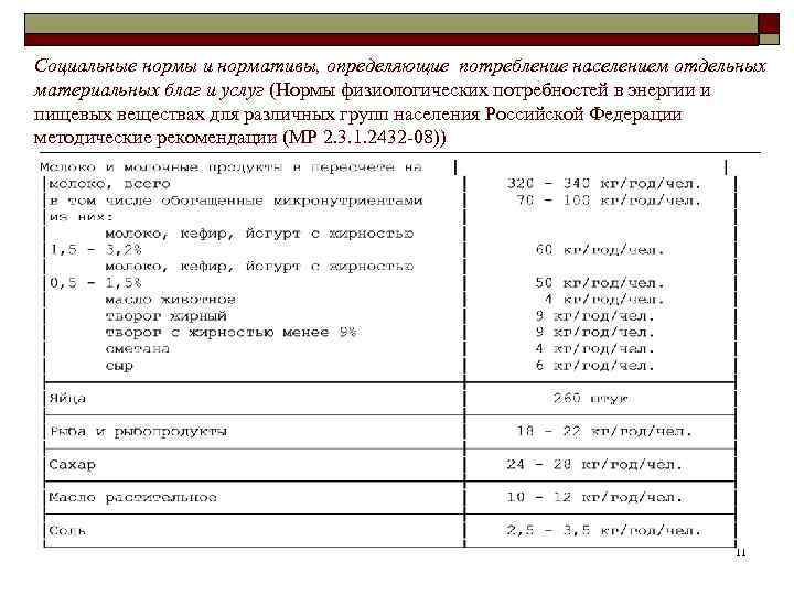 Социальные нормы и нормативы, определяющие потребление населением отдельных материальных благ и услуг (Нормы физиологических
