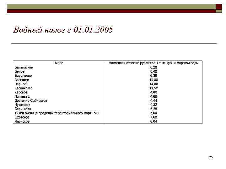 Водный налог с 01. 2005 28 