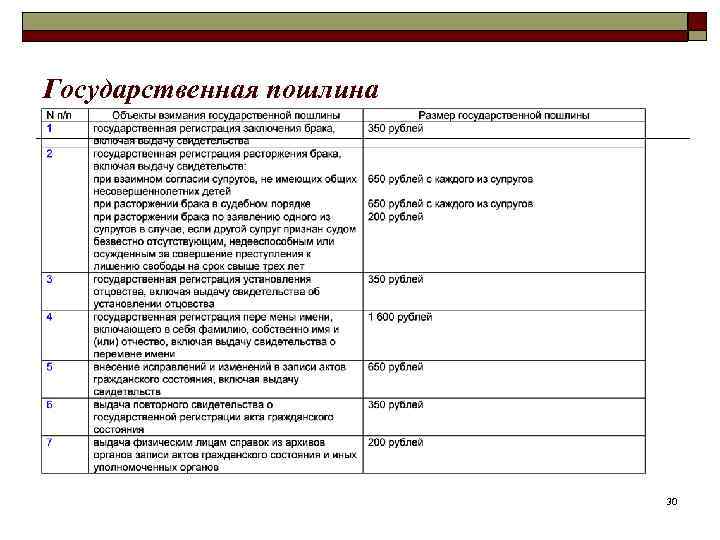 Государственная пошлина 30 