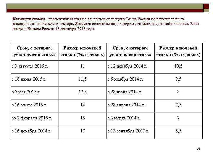 Ключевая ставка - процентная ставка по основным операциям Банка России по регулированию ликвидности банковского