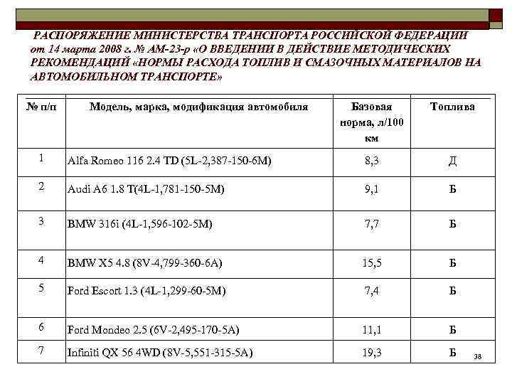 РАСПОРЯЖЕНИЕ МИНИСТЕРСТВА ТРАНСПОРТА РОССИЙСКОЙ ФЕДЕРАЦИИ от 14 марта 2008 г. № АМ-23 -р «О