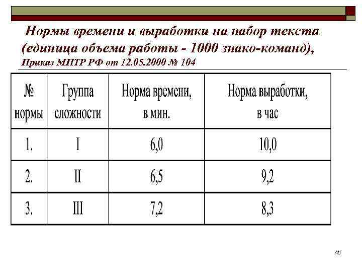 Нормы времени и выработки на набор текста (единица объема работы - 1000 знако-команд), Приказ