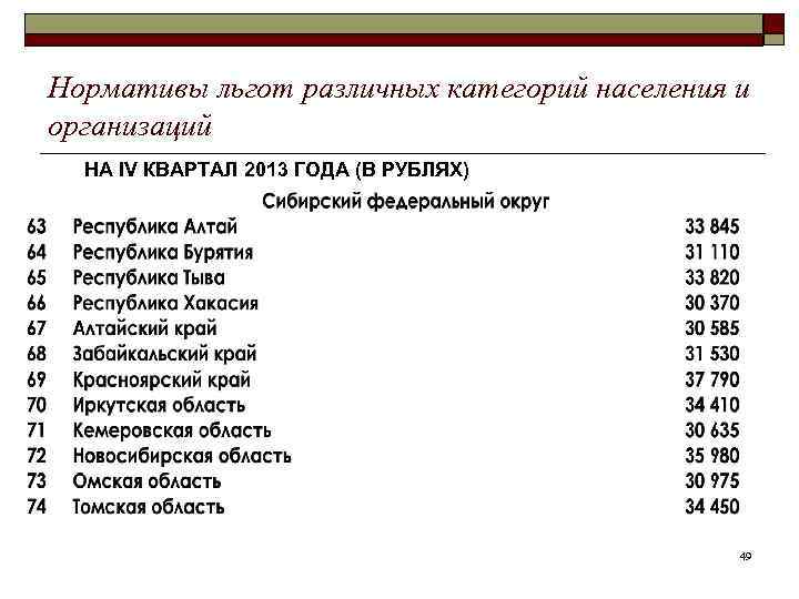 Нормативы льгот различных категорий населения и организаций НА IV КВАРТАЛ 2013 ГОДА (В РУБЛЯХ)