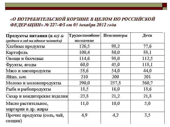  «О ПОТРЕБИТЕЛЬСКОЙ КОРЗИНЕ В ЦЕЛОМ ПО РОССИЙСКОЙ ФЕДЕРАЦИИ» № 227 -ФЗ от 03