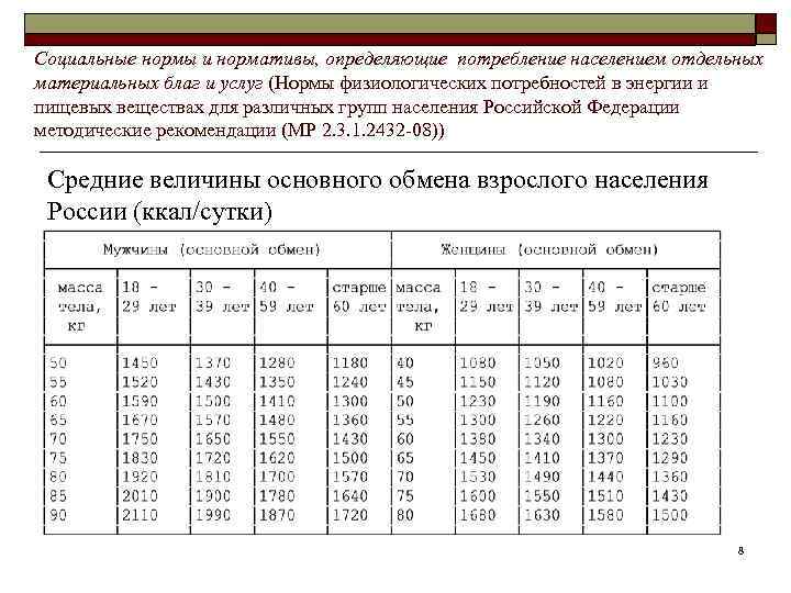 Социальные нормы и нормативы, определяющие потребление населением отдельных материальных благ и услуг (Нормы физиологических