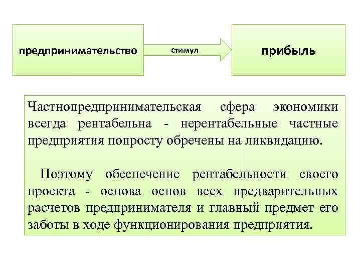 предпринимательство стимул прибыль Частнопредпринимательская сфера экономики всегда рентабельна нерентабельные частные предприятия попросту обречены на