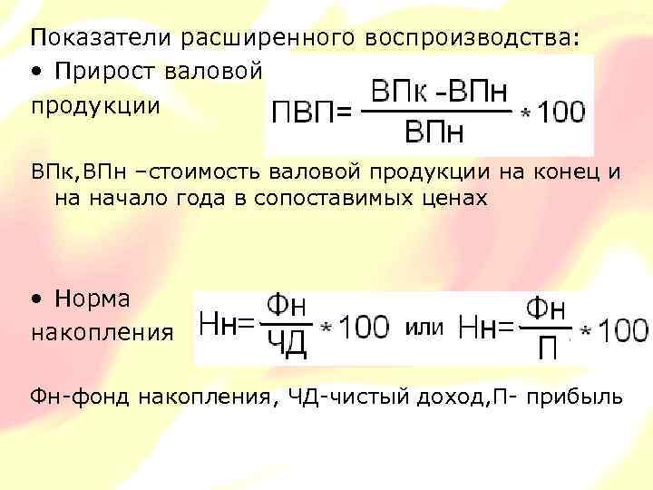 Воспроизводство валового продукта