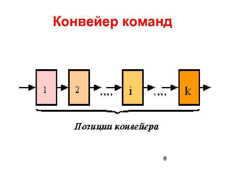 Конвейер команд 8 