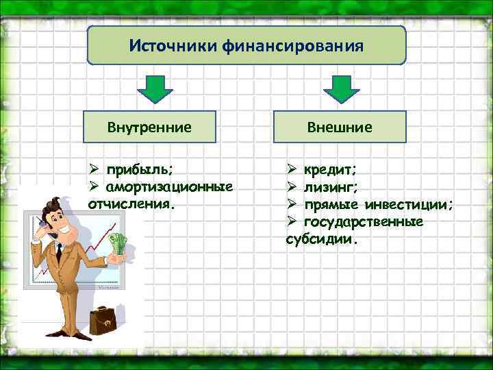 Внутренние и внешние источники финансирования. Внутренние и внешние источники финансирования государства. Амортизация внешний или внутренний источник финансирования. Прибыль внутренний источник финансирования.