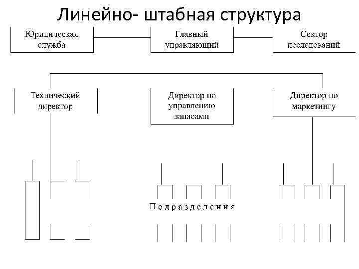 Линейно- штабная структура 