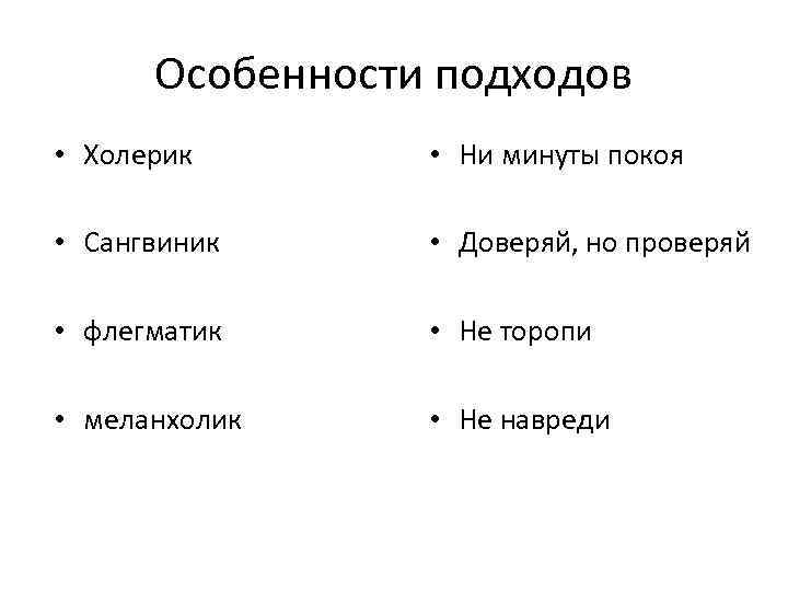 Особенности подходов • Холерик • Ни минуты покоя • Сангвиник • Доверяй, но проверяй