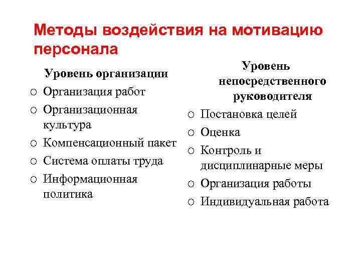 Методы воздействия на мотивацию персонала ¡ ¡ ¡ Уровень организации Организация работ Организационная культура