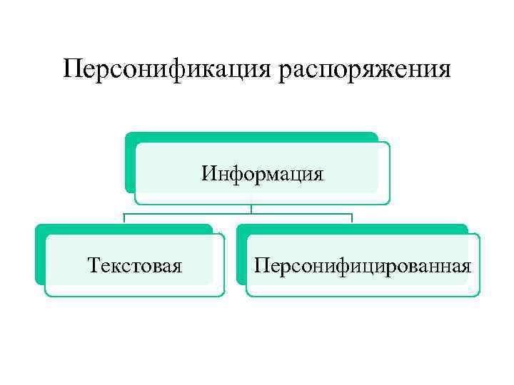 Персонификация распоряжения Информация Текстовая Персонифицированная 