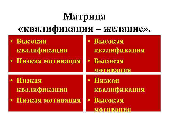 Матрица «квалификация – желание» . • Высокая квалификация • Низкая мотивация • Высокая мотивация