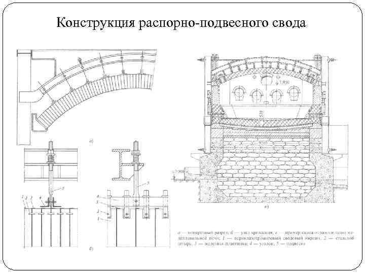 Конструкция распорно-подвесного свода 