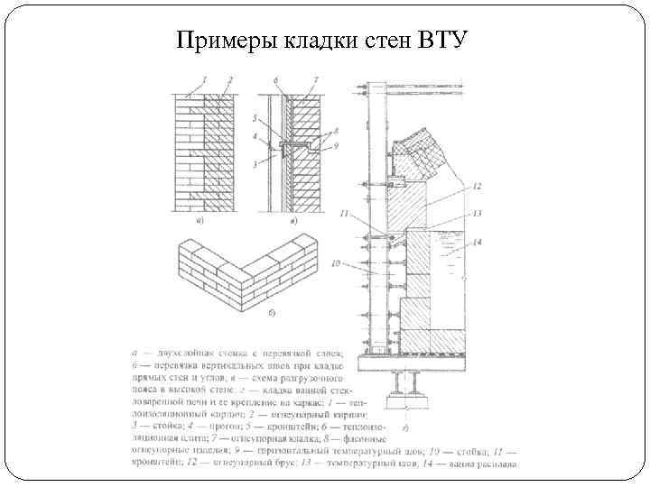 Примеры кладки стен ВТУ 