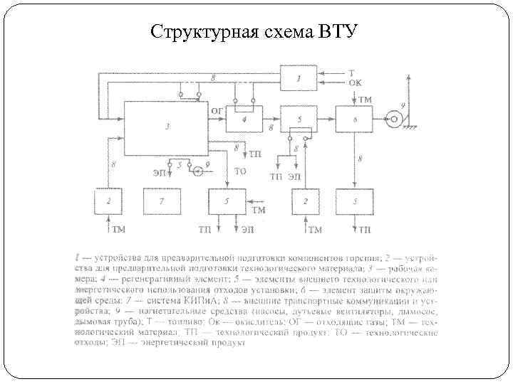 Структурная схема ВТУ 