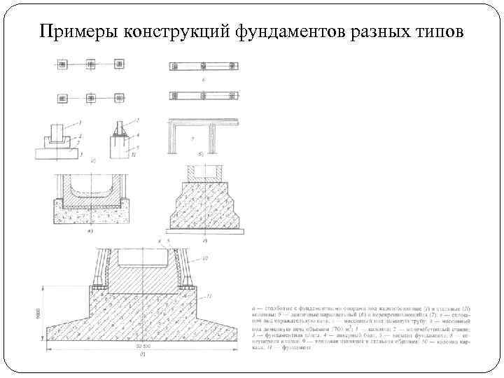 Примеры конструкций фундаментов разных типов 