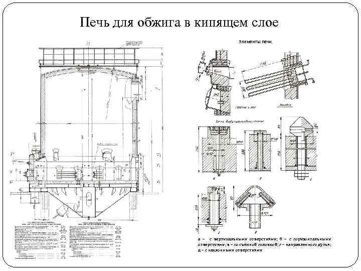 Печь для обжига в кипящем слое Элементы печи а – с вертикальными отверстиями; б