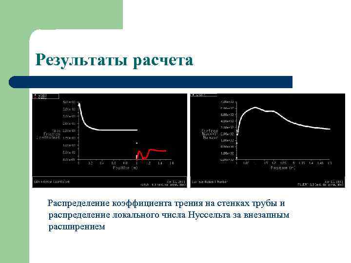 Результаты расчета Распределение коэффициента трения на стенках трубы и распределение локального числа Нуссельта за