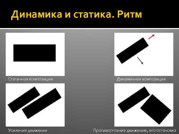 Динамика и статика. Ритм Статичная композиция Усиление движения Динамичная композиция Противостояние движению, его остановка