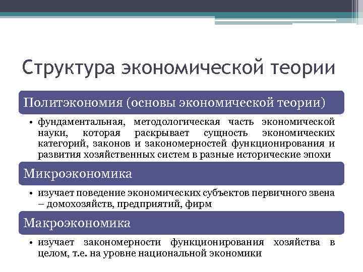 Структура экономической теории Политэкономия (основы экономической теории) • фундаментальная, методологическая часть экономической науки, которая