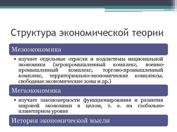 Структура экономической теории Мезоэкономика • изучает отдельные отрасли и подсистемы национальной экономики (агропромышленный комплекс,