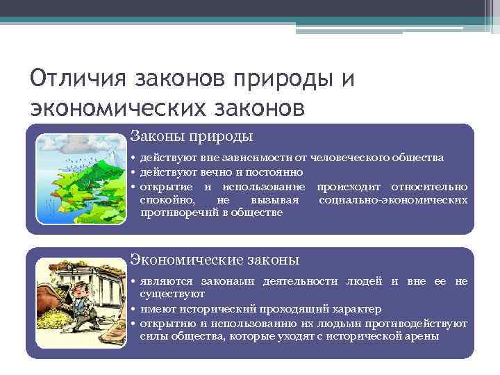 Отличия законов природы и экономических законов Законы природы • действуют вне зависимости от человеческого