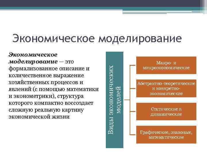 Экономическое моделирование — это формализованное описание и количественное выражение хозяйственных процессов и явлений (с